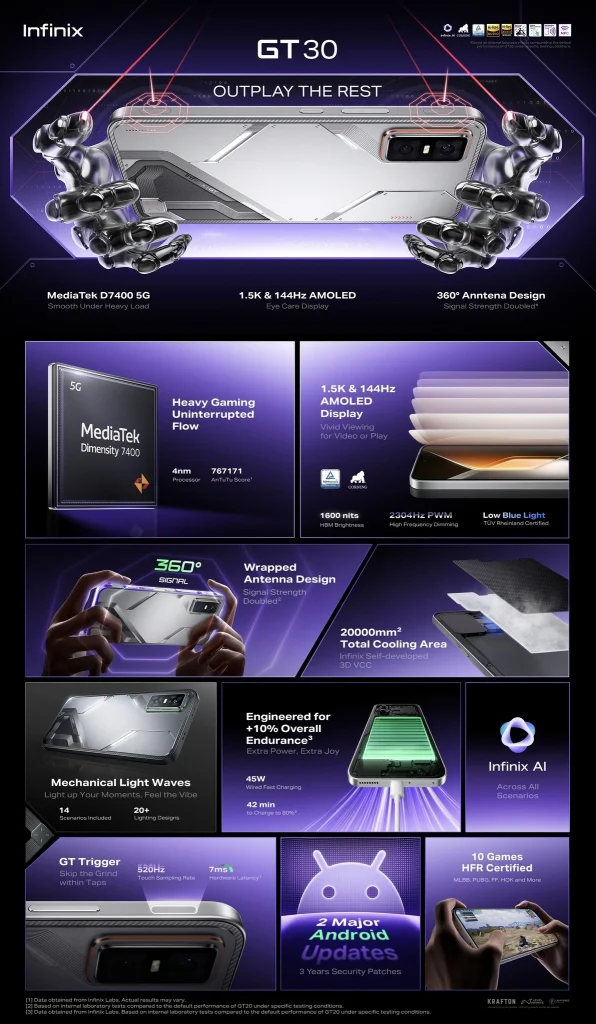 Infinix GT30 Pro Specs