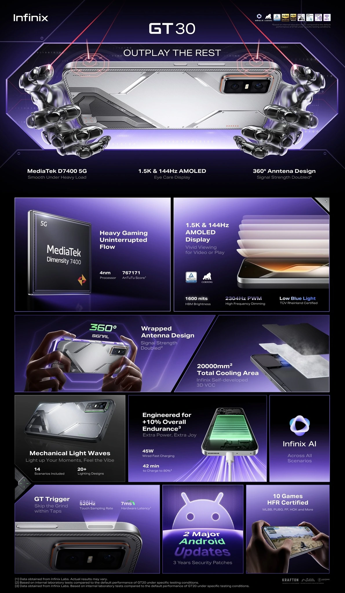 Infinix GT30 Pro Specs