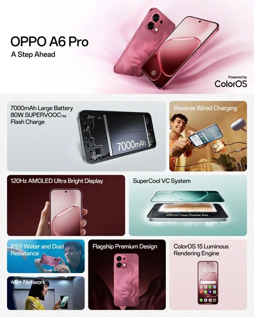 Oppo A6 Pro - Specs