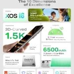 Infinix Note Edge 5G - Specs