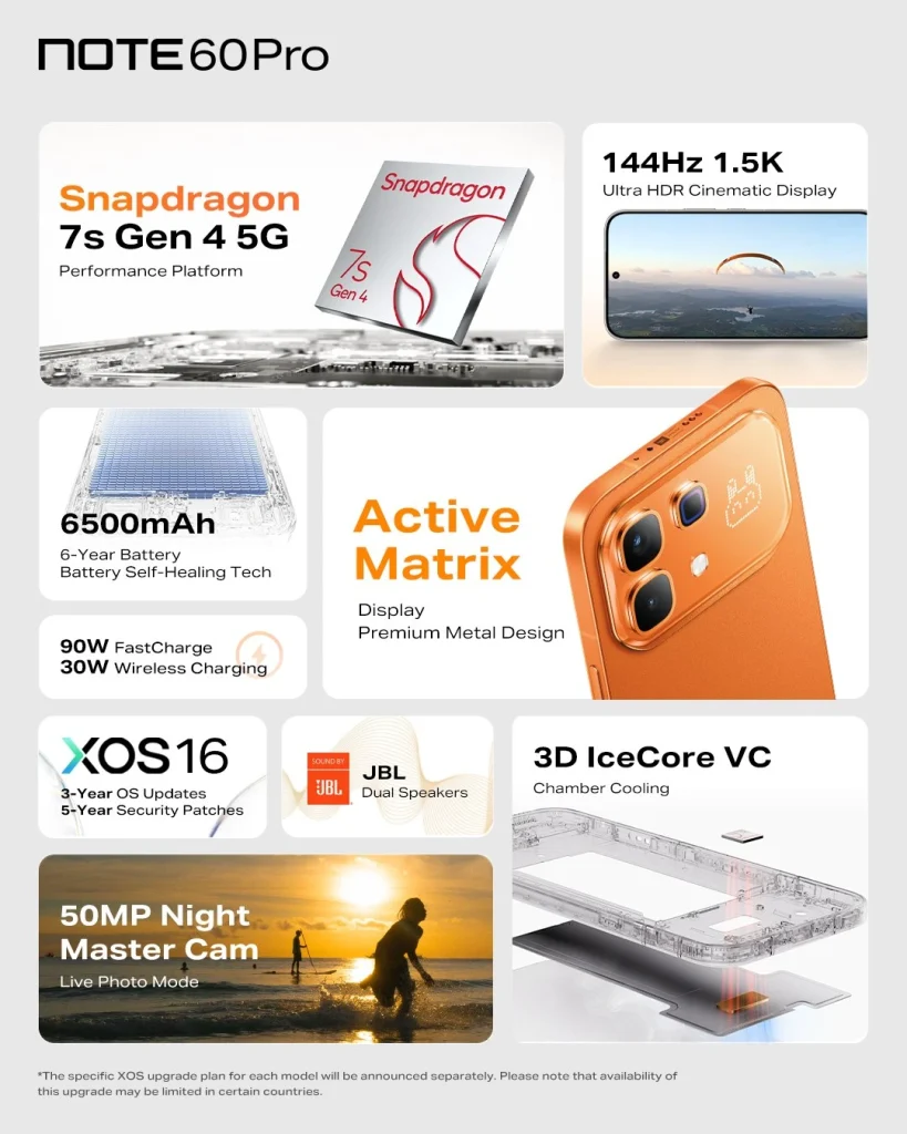 Infinix Note 60 Pro Key Specs